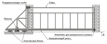 Схема каркаса откатных ворот